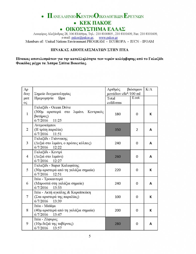 ΔΕΛΤΙΟ ΤΥΠΟΥ 161_Page_05