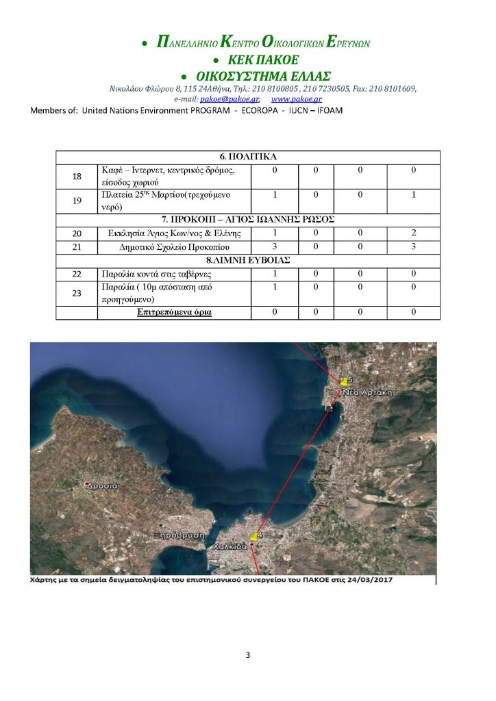 Μικ. εξέτ. νερού Ευβοια._Page_3
