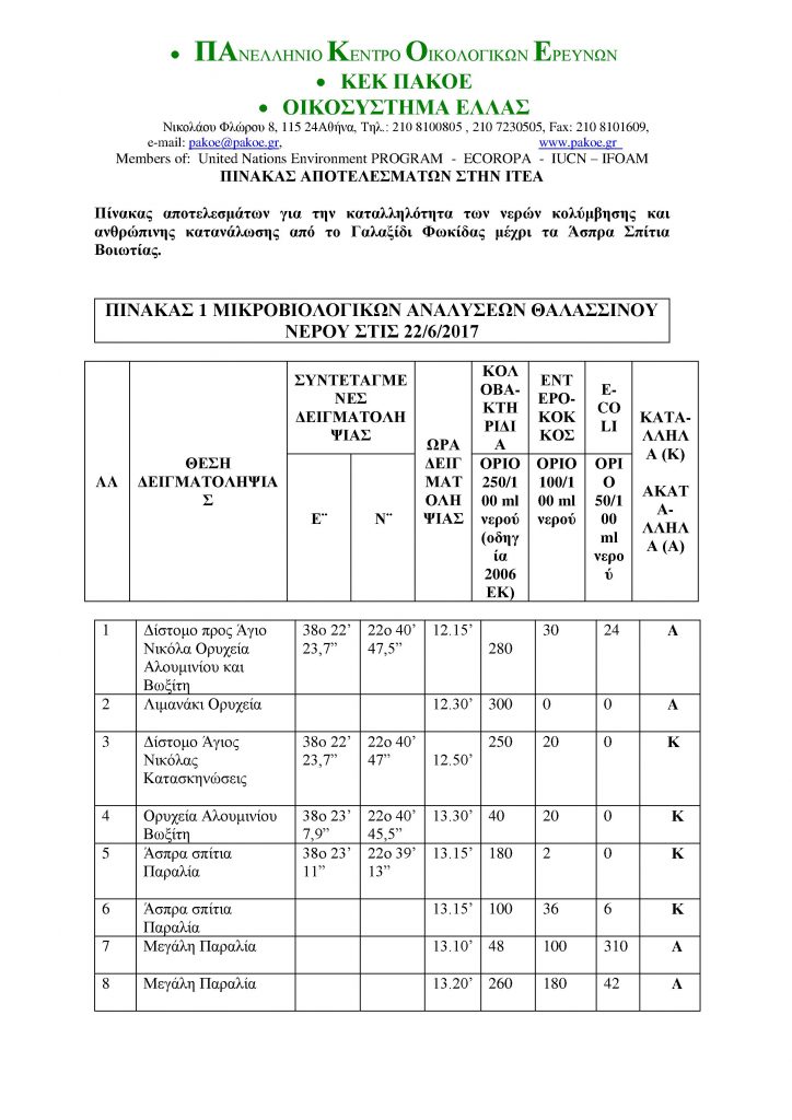 ΔΕΛΤΙΟ ΤΥΠΟΥ 214.3