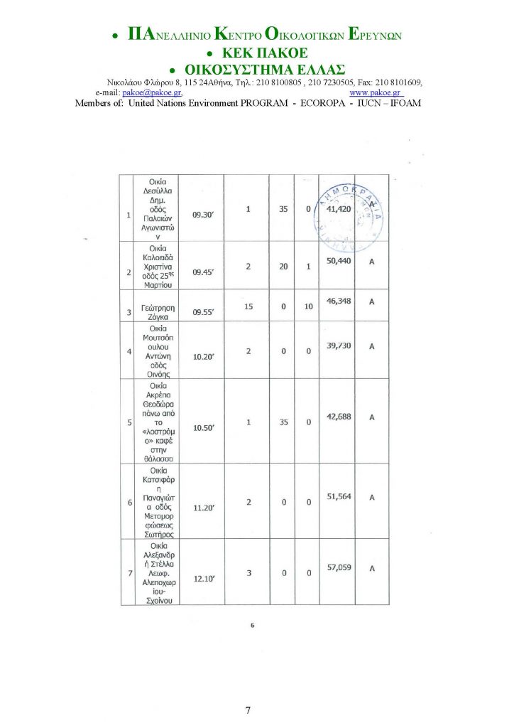 ΔΕΛΤΙΟ ΤΥΠΟΥ 226 _Page_07