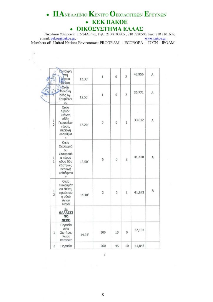 ΔΕΛΤΙΟ ΤΥΠΟΥ 226 _Page_08
