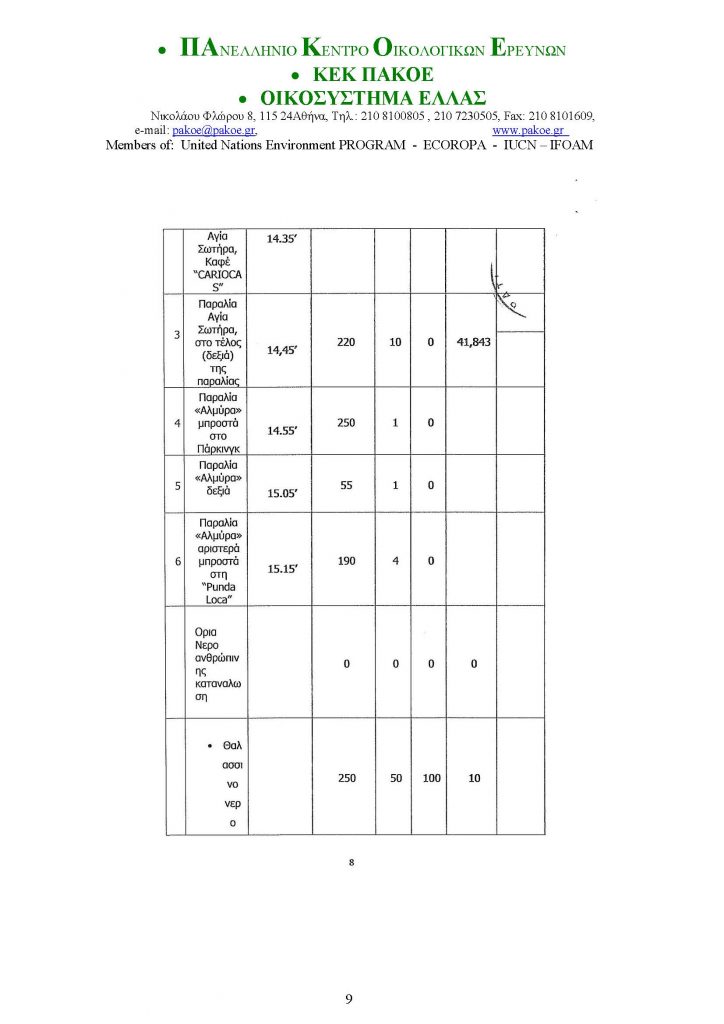 ΔΕΛΤΙΟ ΤΥΠΟΥ 226 _Page_09
