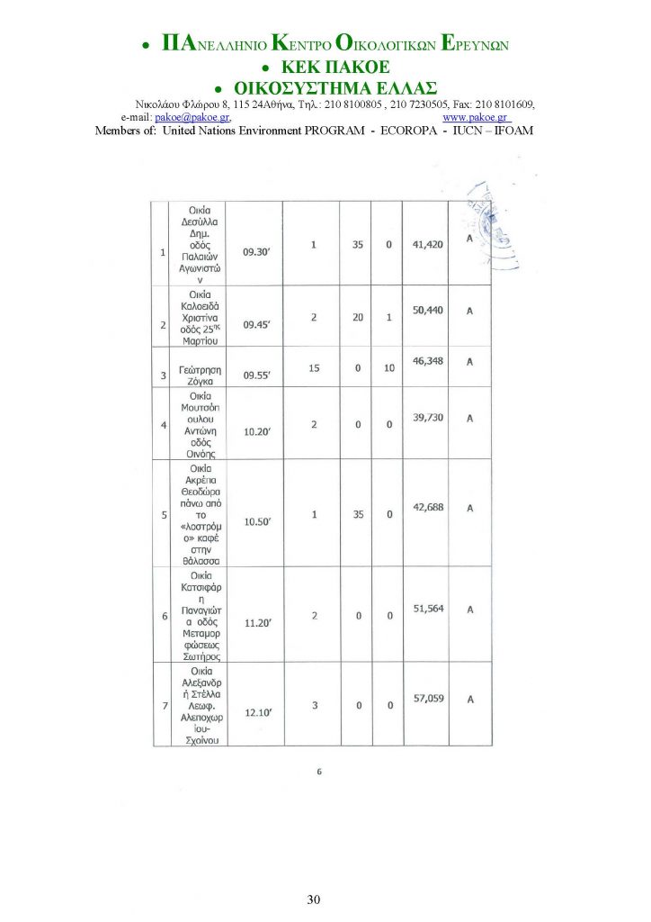 ΔΕΛΤΙΟ ΤΥΠΟΥ 226 _Page_30