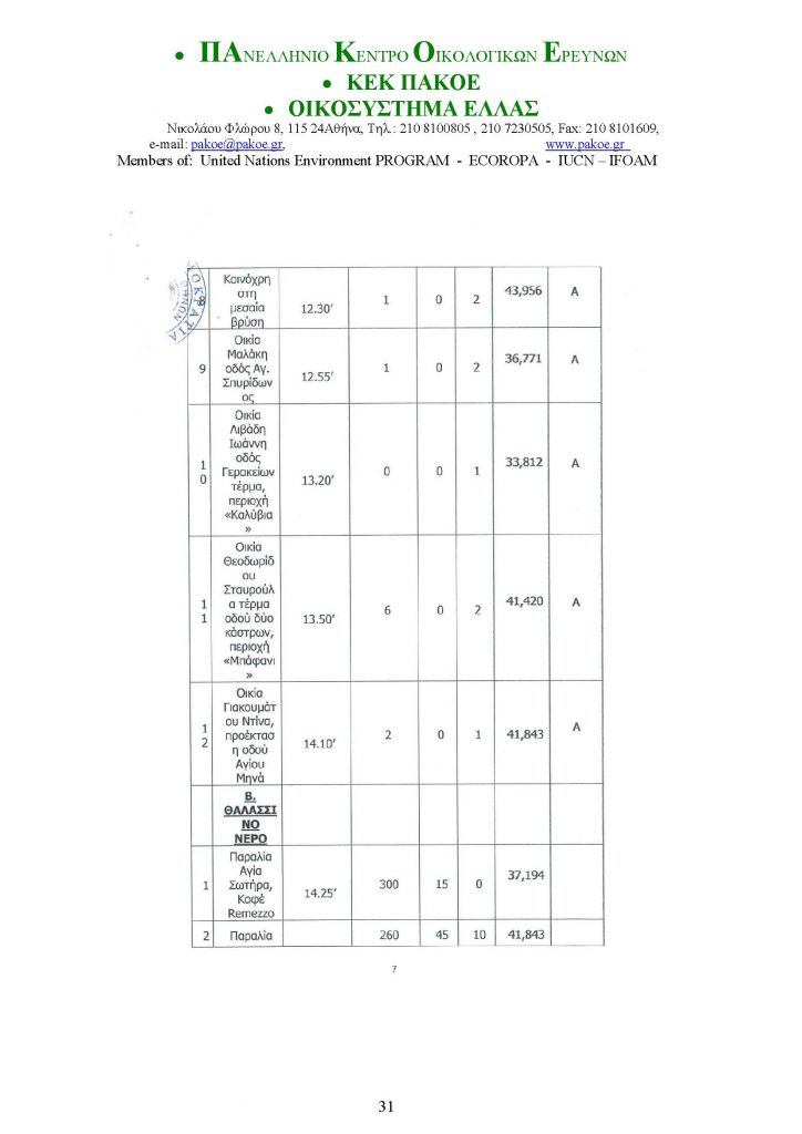 ΔΕΛΤΙΟ ΤΥΠΟΥ 226 _Page_31